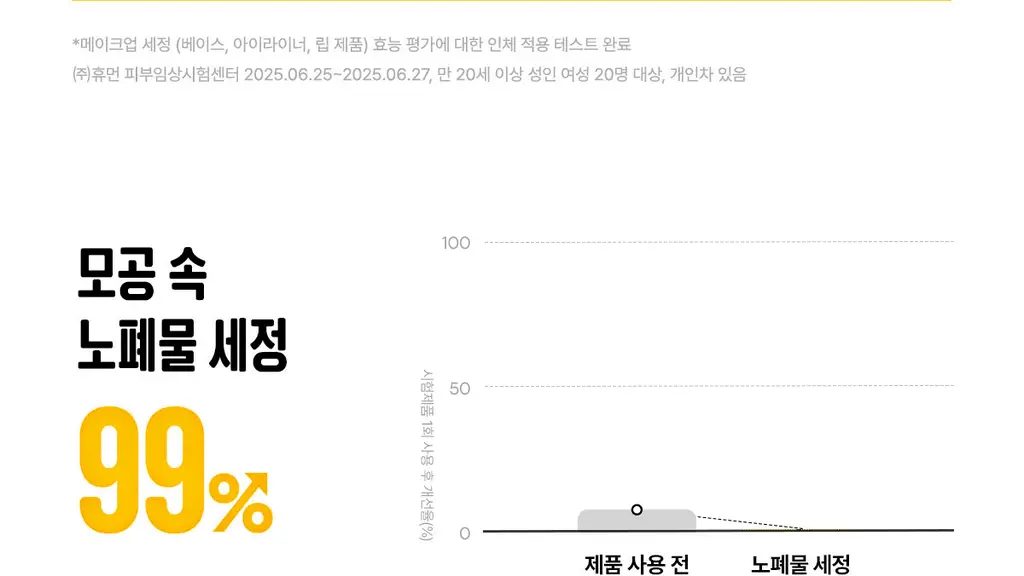 [포켓몬에디션/민감피부추천] 마녀공장 퓨어 소이빈 클렌징밀크 200ml 리필 기획 (+리필 200ml+미니백 키링) 상세페이지 21